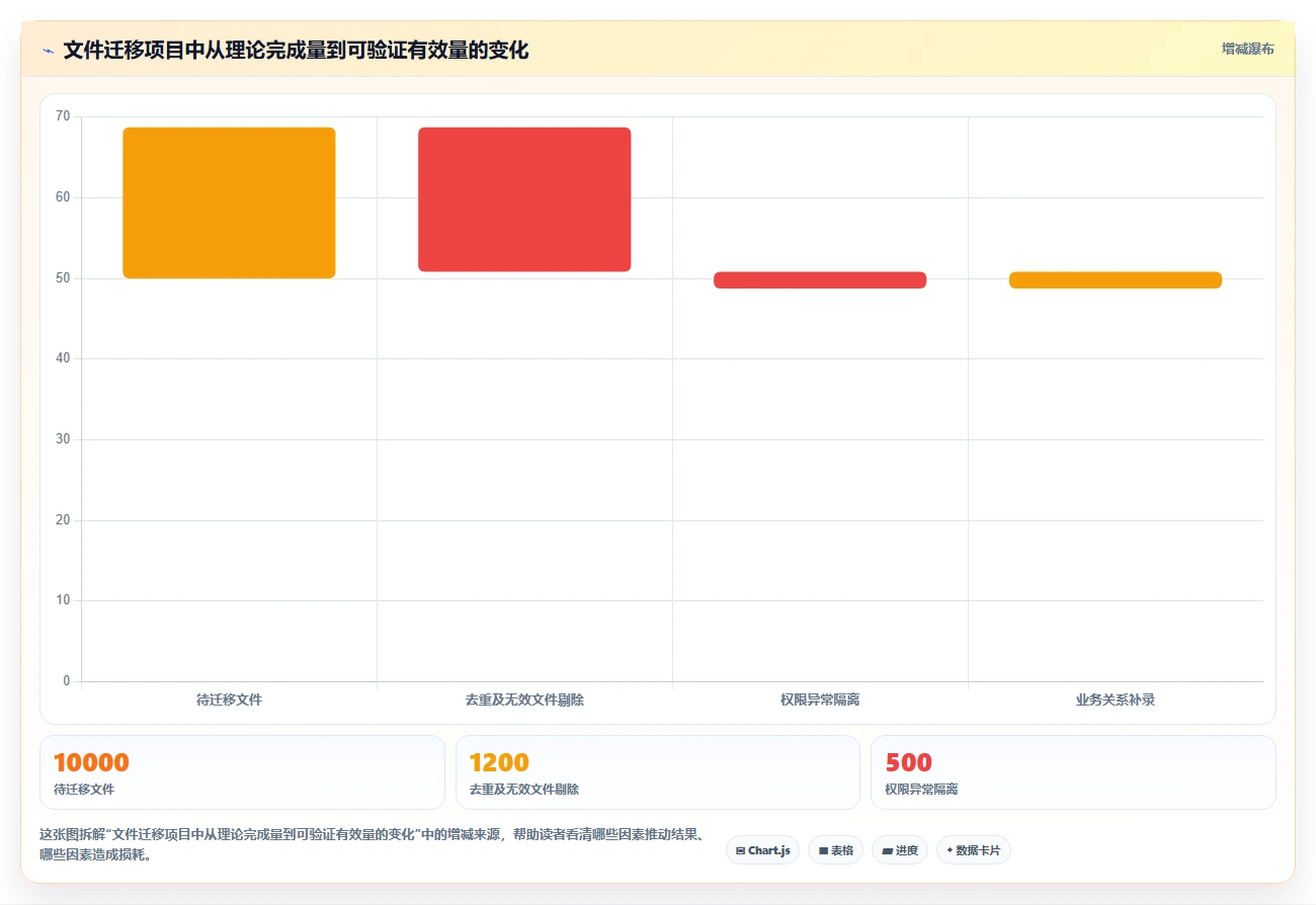 项目管理新趋势:2026年最受欢迎的5大文件管理工具随机选取系统
