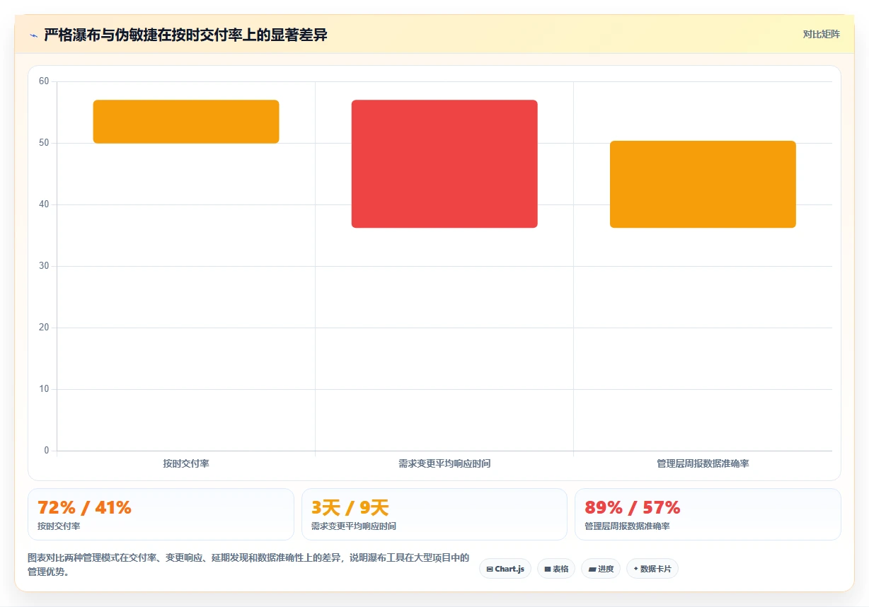 2026年7款大型瀑布项目管理软件盘点:WBS、甘特图与基线管理能力对比