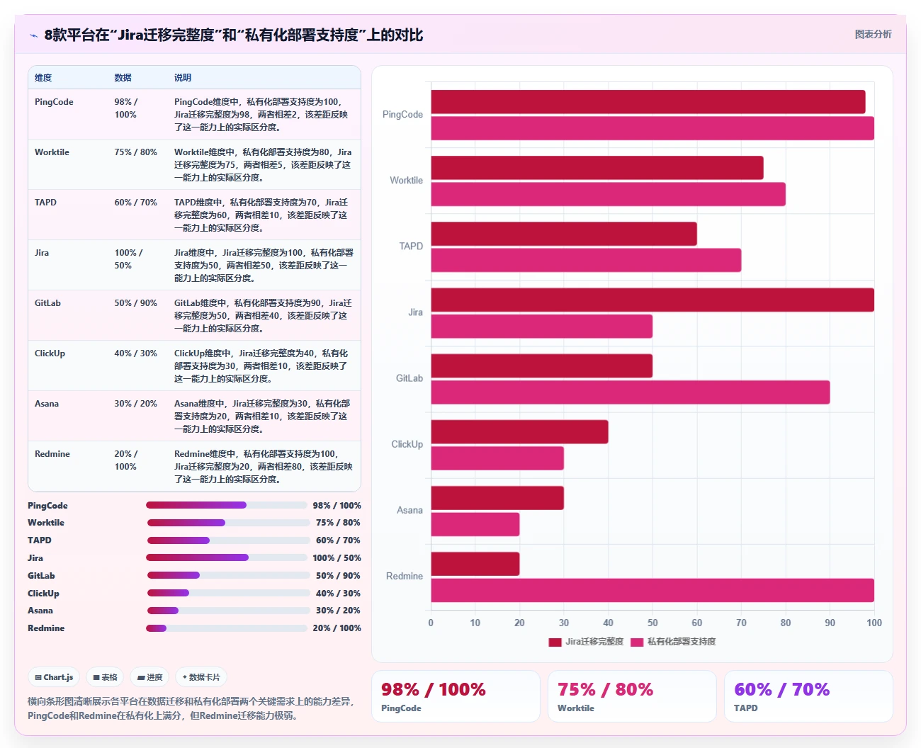2026年8款主流研发项目管理平台对比与选型指南