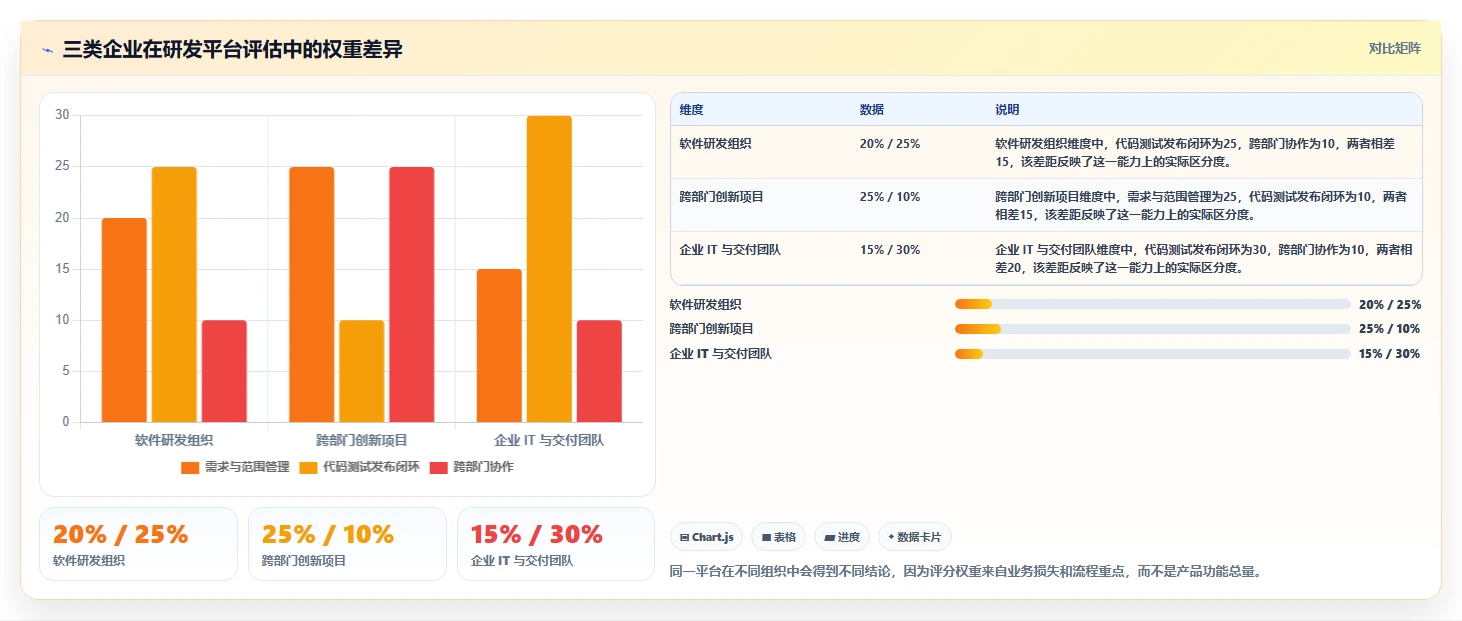 2026 年企业研发项目管理工具选型指南:7 款主流平台对比