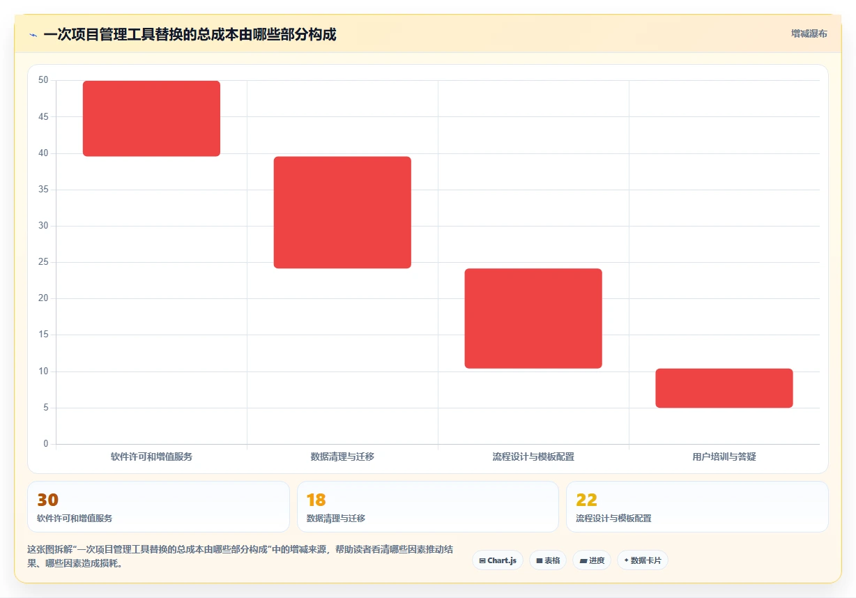 2026年易上手的Jira替代软件哪个使用体验好?深度测评与推荐