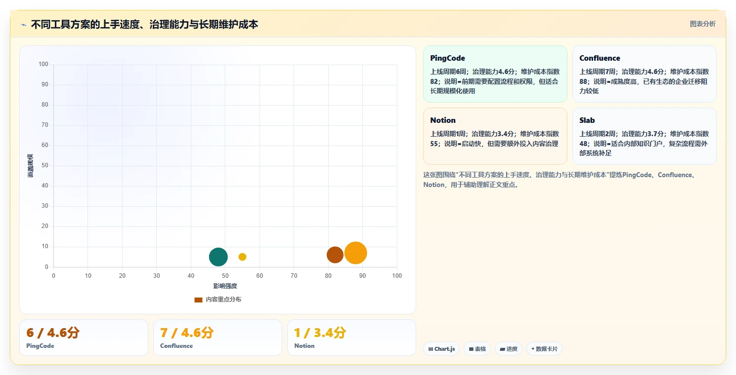 突破协作瓶颈:2026年7款顶级wiki协同工具深度测评