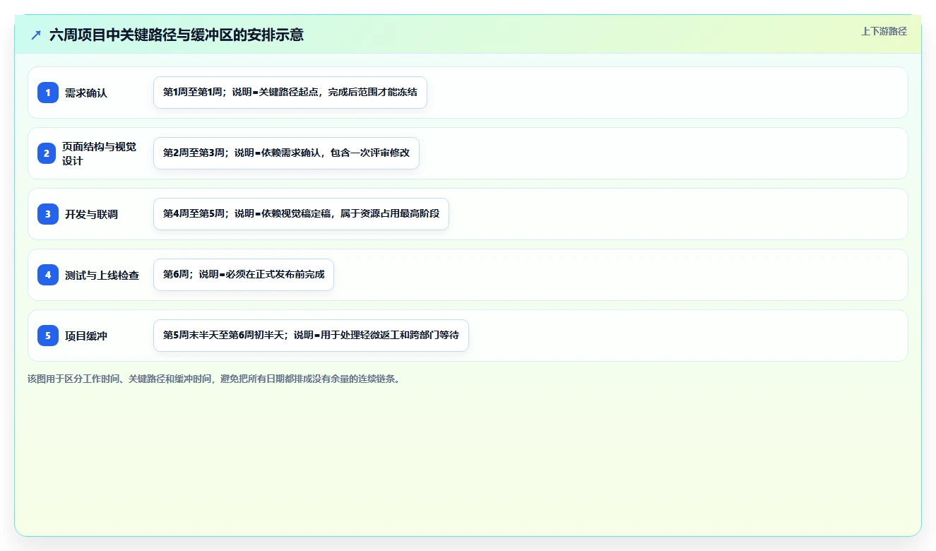 如何制定高效的项目推进工作计划表？5个步骤让你的项目事半功倍