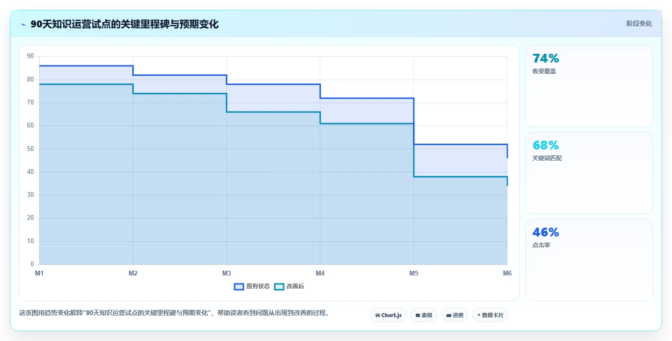 效率翻倍!5款顶级知识管理系统运营统计工具推荐