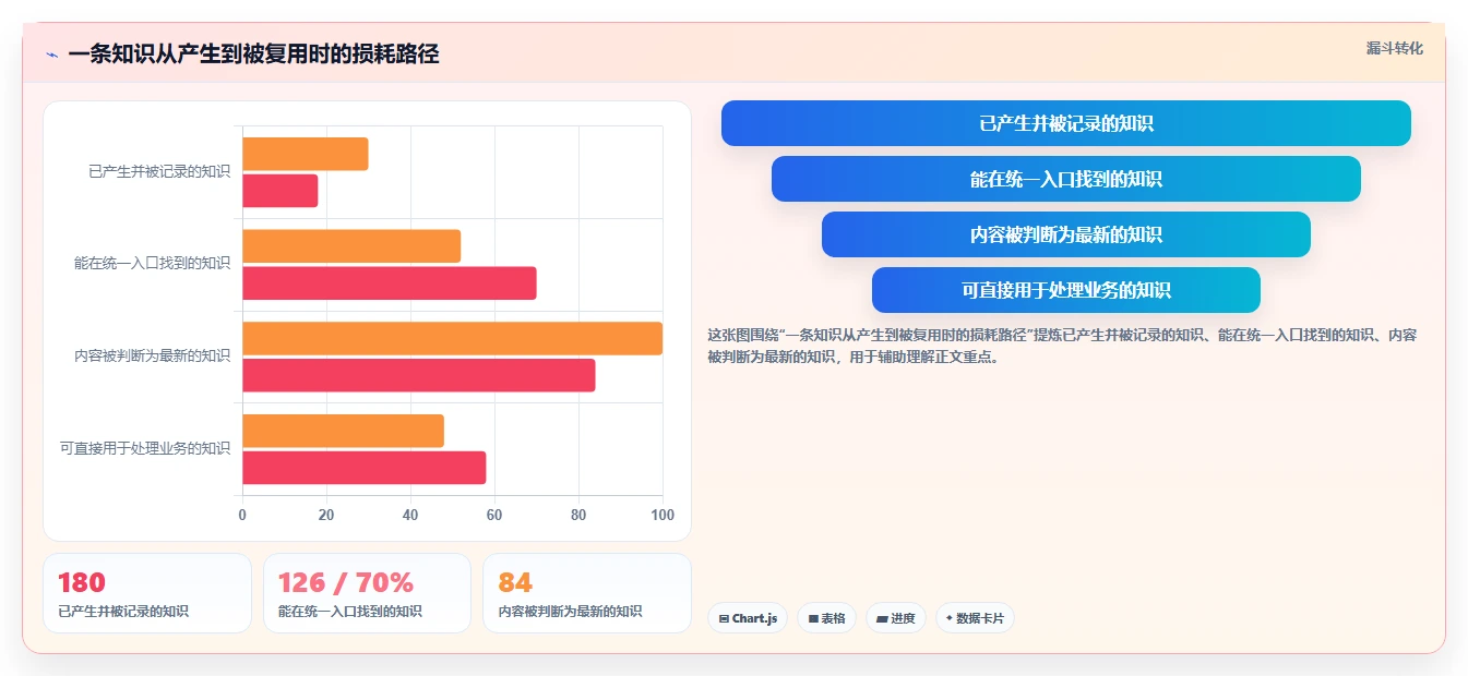 突破效率瓶颈：2026年最值得投资的5款知识共享管理平台推荐