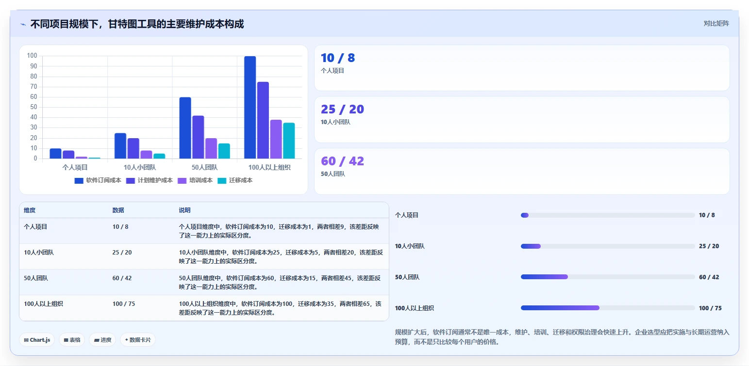 5大顶级甘特图绘制软件对比：哪个最适合你的项目管理需求？