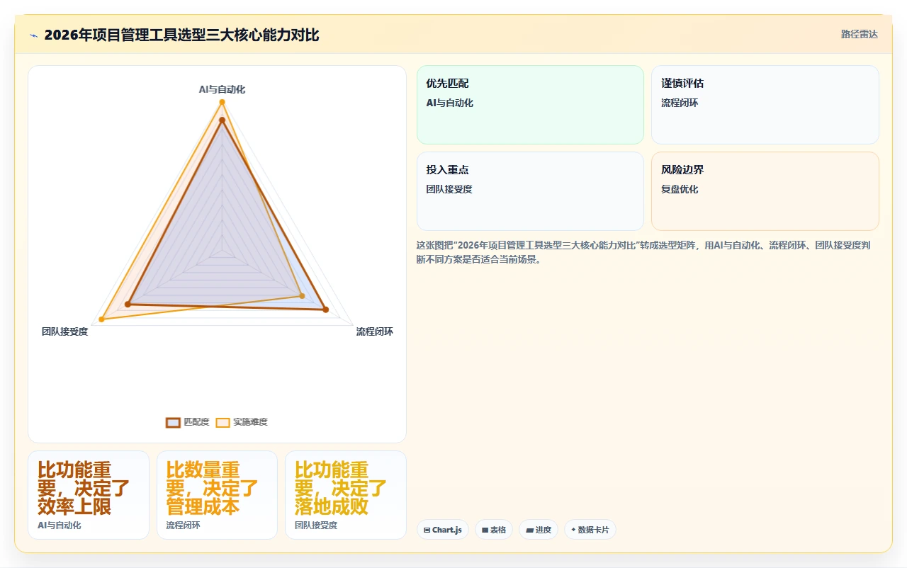 2026年15款项目管理工具与软件选型指南