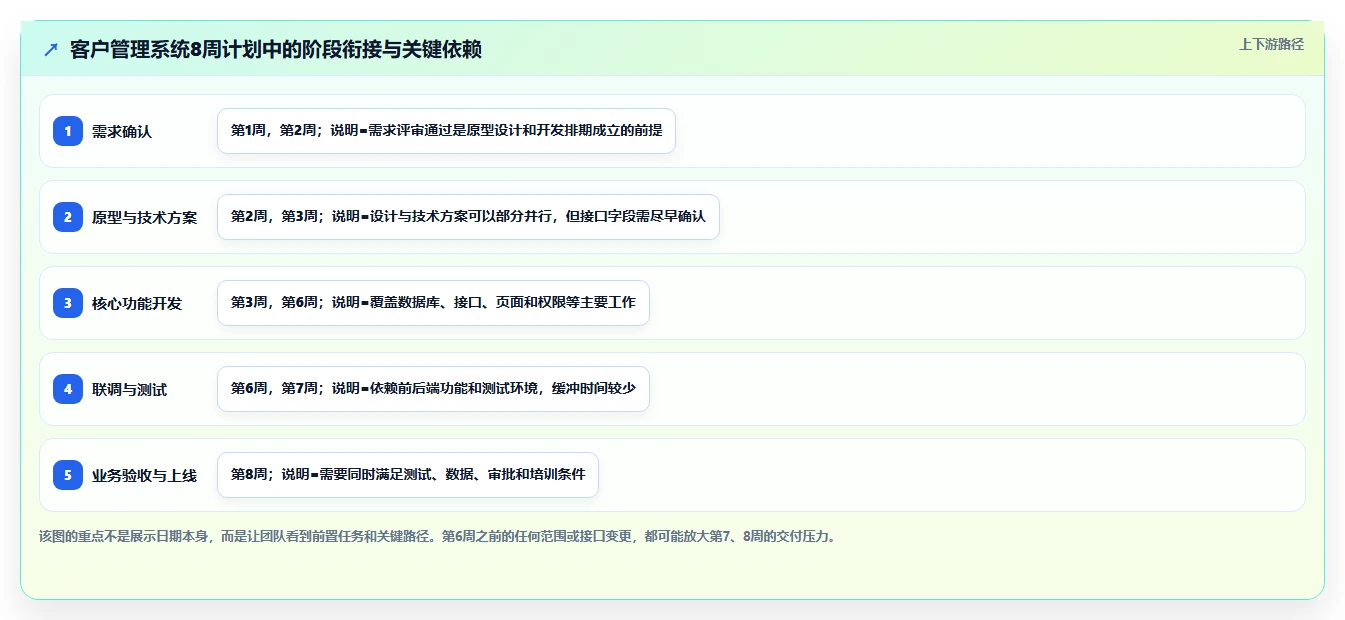 如何制定高效项目开发表?5个步骤助你事半功倍!