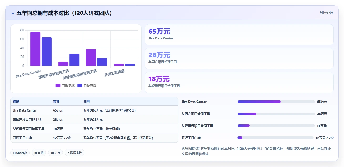 2026年Jira 替代软件哪款实用？五款主流工具测评与选型指南