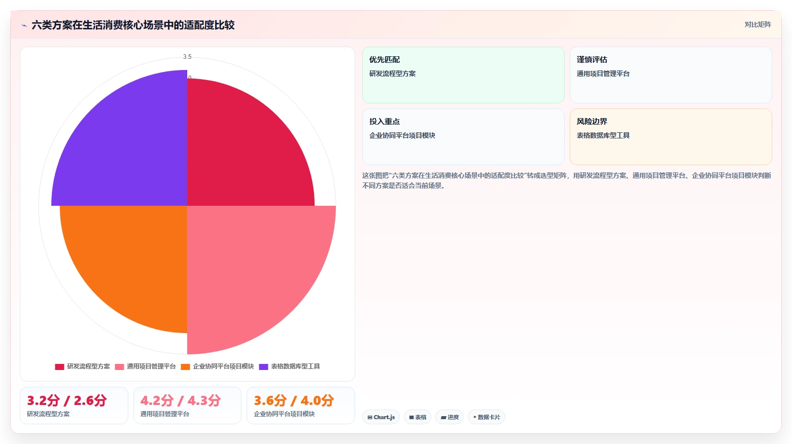 2026年生活消费行业Jira替代软件深度测评与选型推荐