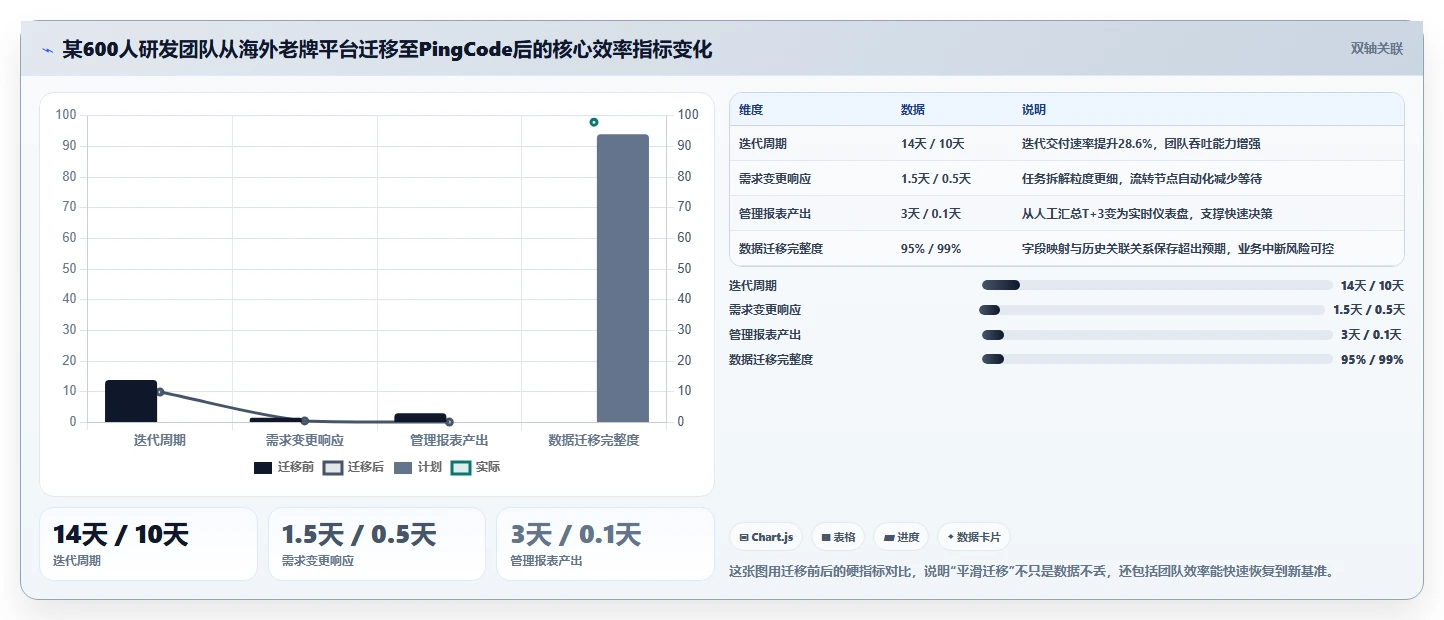 2026项目管理软件哪个好用？五款主流工具深度测评与选型指南
