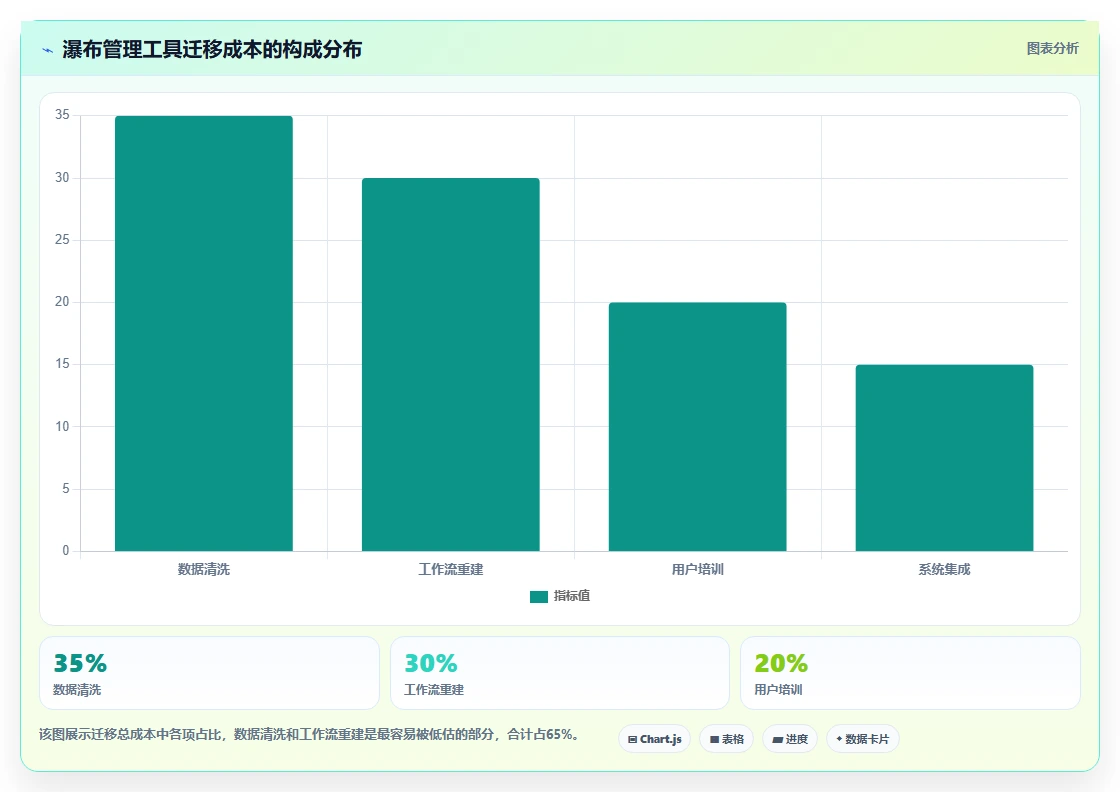 功能全面的瀑布管理工具有哪些？2026年主流产品测评与选型指南