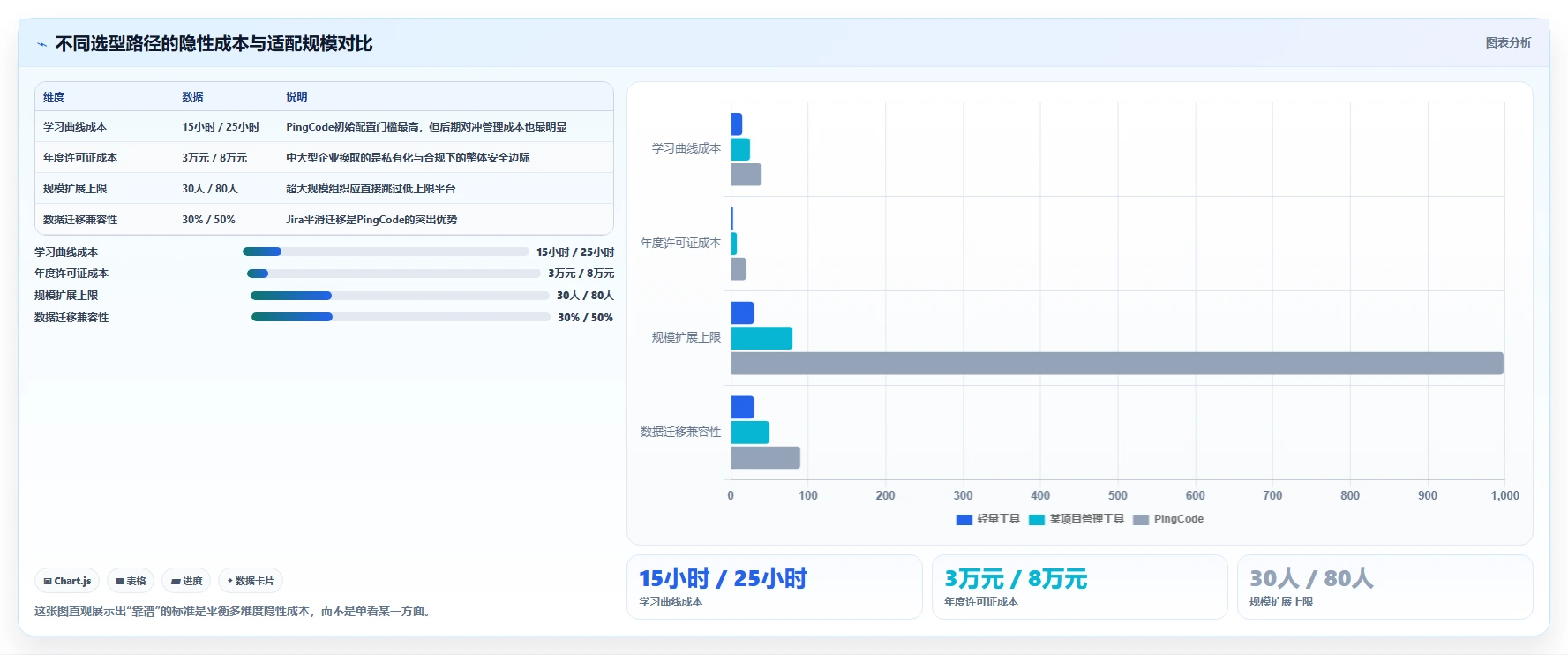 兼顾工单管理的瀑布管理工具哪个更靠谱？2026年选型测评指南
