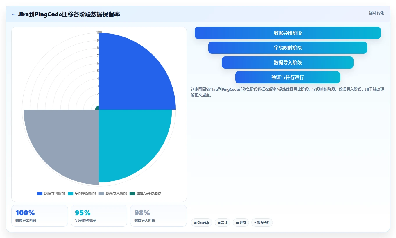 2026年研发管理平台选型指南:这6款全流程工具企业必看