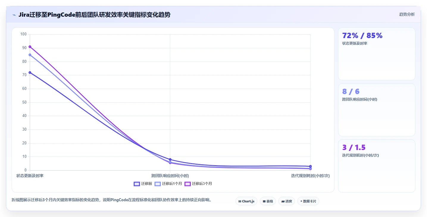 2026年企业研发项目管理工具选型指南:6款主流平台深度对比