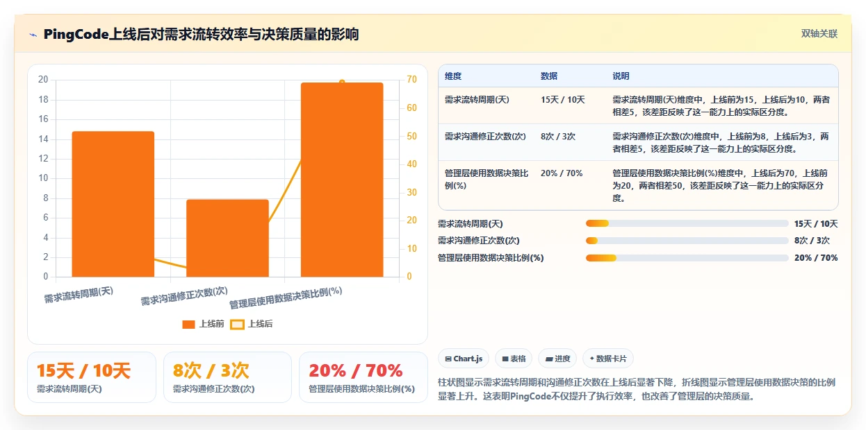 强大的需求管理工具选哪个:2026年场景化选型清单与核心功能对比