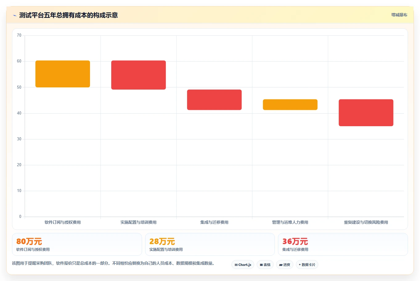 选对工具事半功倍：2026年testone测试平台选型指南