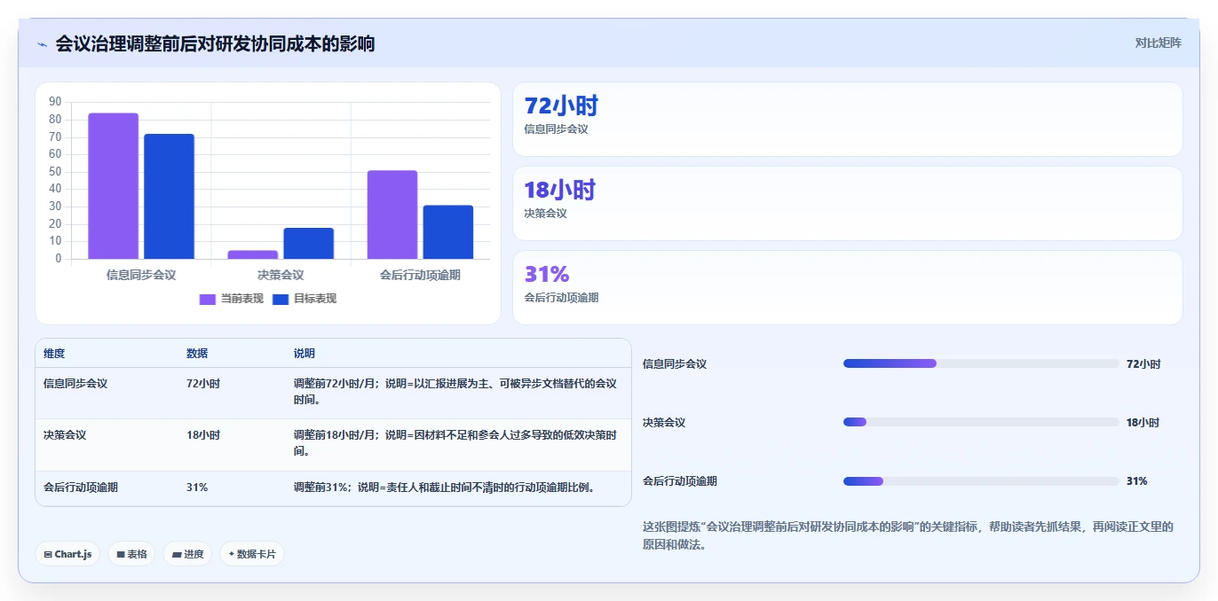 全球化研发团队怎么管理？跨时区协同与交付提效实战指南
