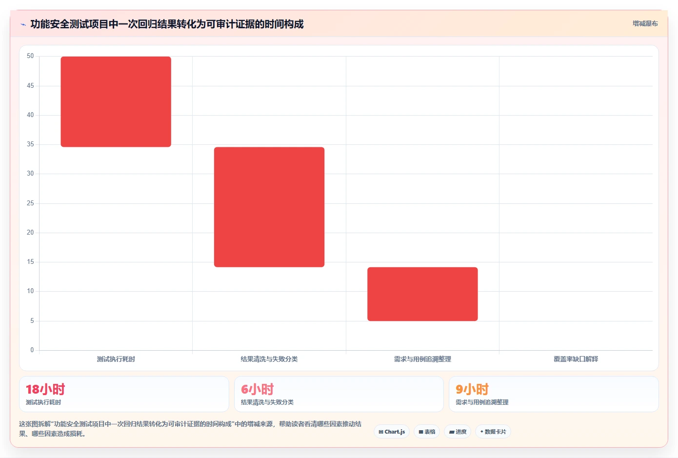 提升测试效率!2026年最受欢迎的5大功能安全测试工具对比