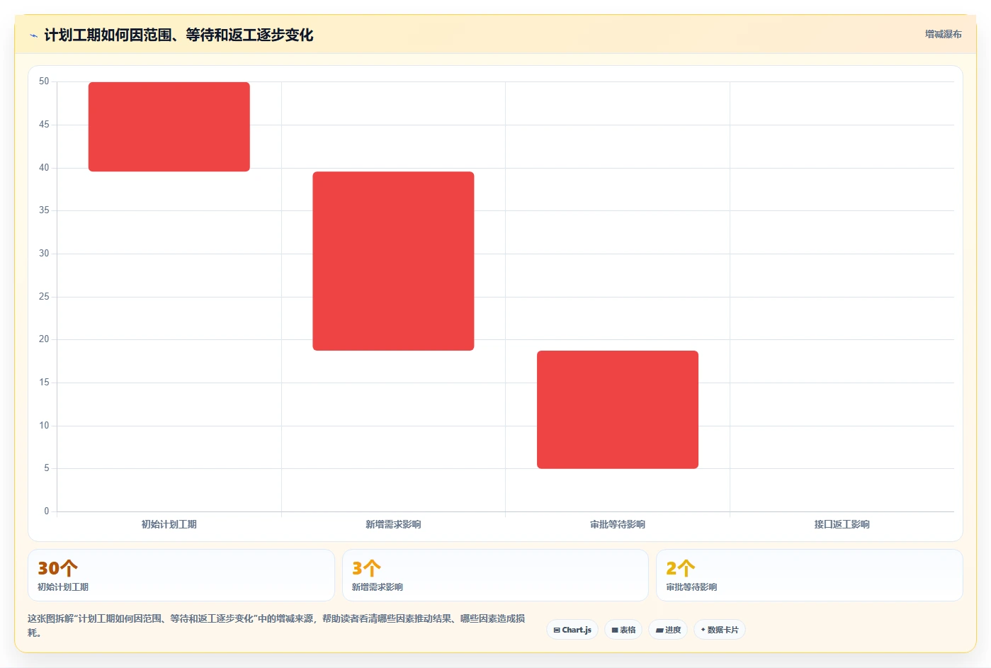 揭秘项目进度管理过程：5个关键步骤让你的项目如期完成