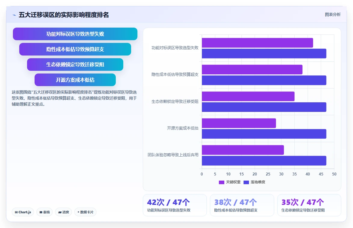 2026 年 Jira 替代方案評測:6 款企業級研發管理工具選型指南