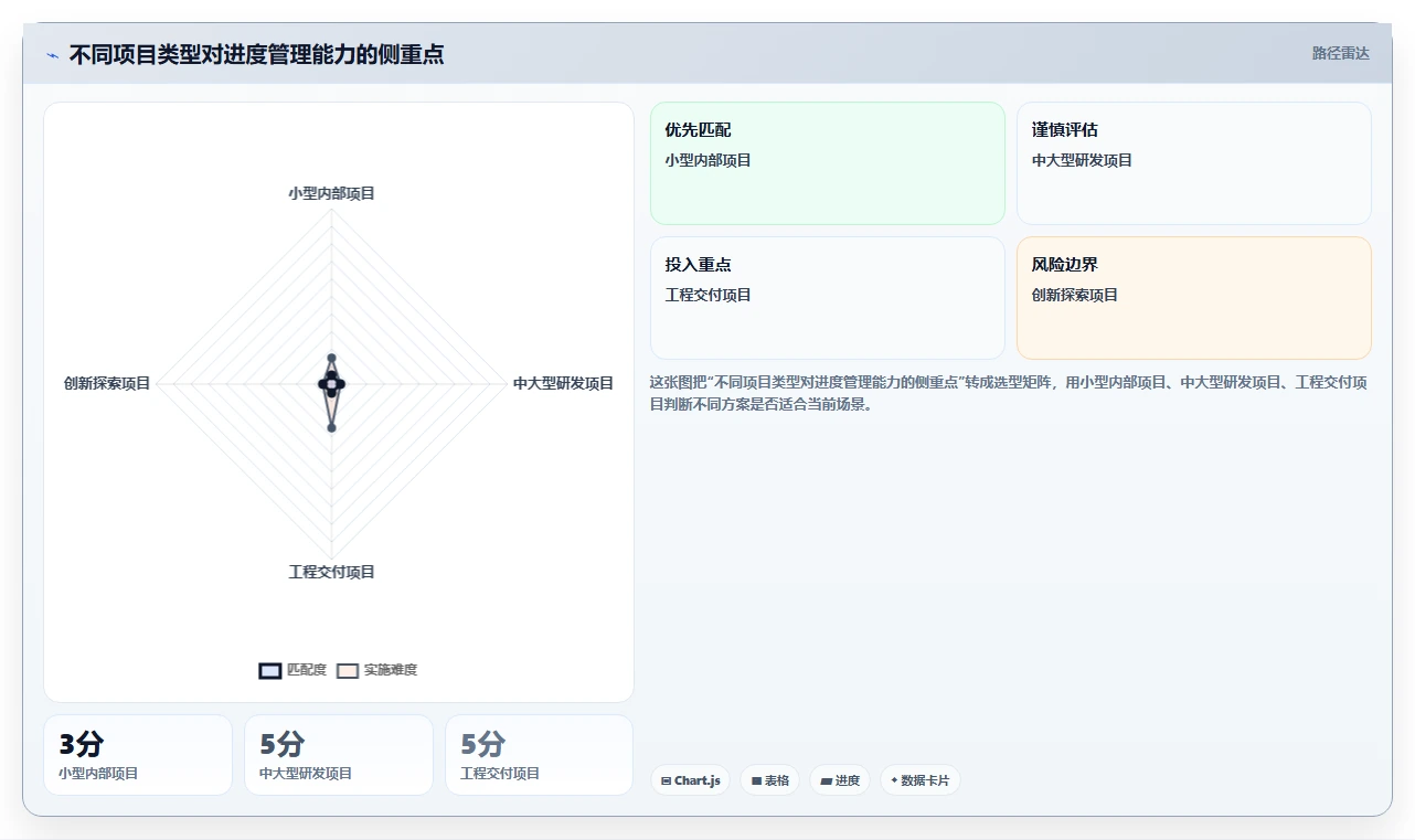 如何制定有效的项目进度推进实施方案？5个关键步骤助你事半功倍