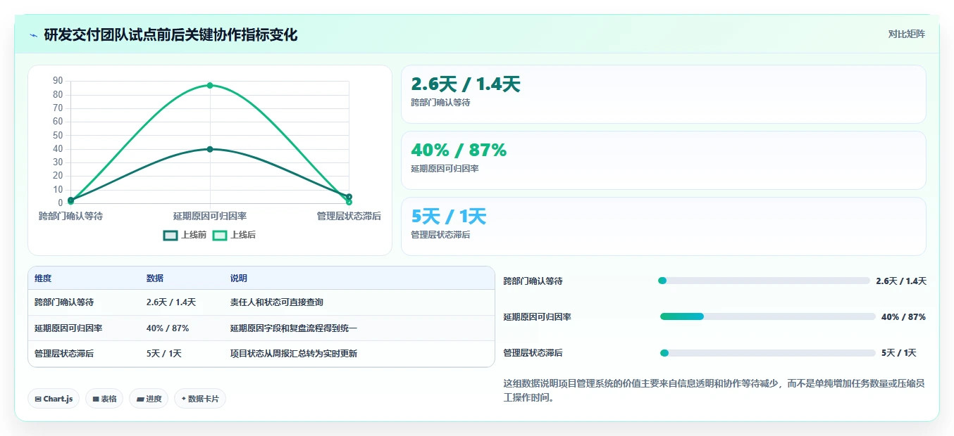 从初创到企业:2026年必备的8大管理系统软件推荐
