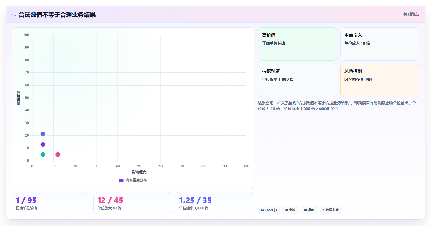 震惊！这5个软件缺陷案例分享揭示了开发中的致命错误