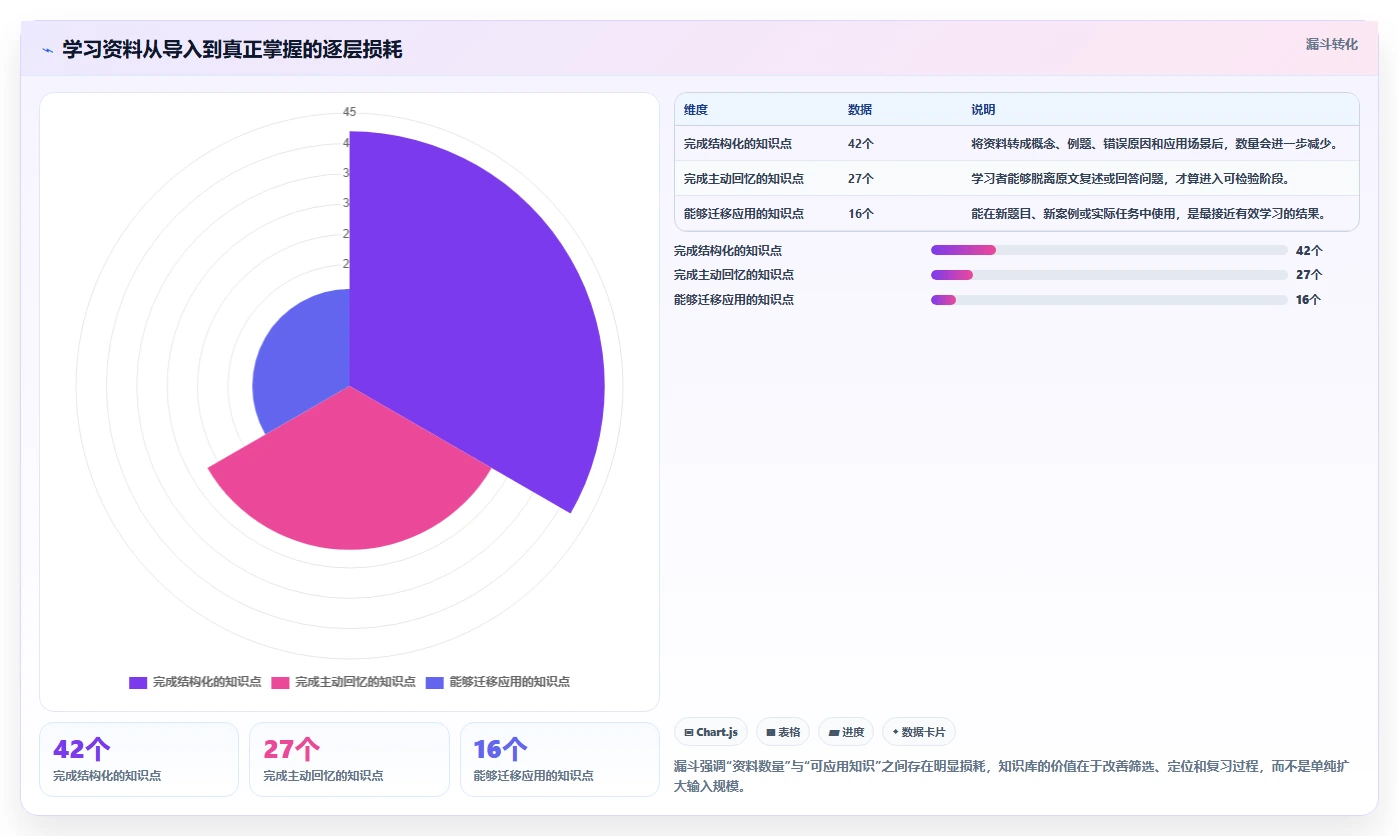深蓝知识库:如何利用这个强大工具提升你的学习效率?