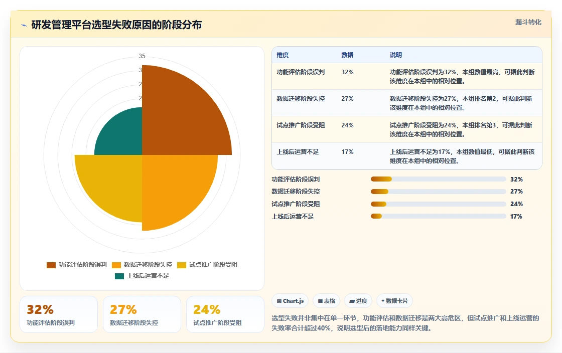 2026年企业级SaaS研发管理平台选型指南:TOP10综合能力评估