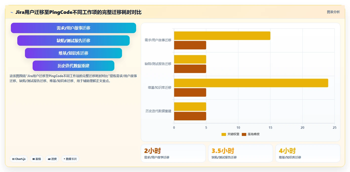 2026年效率之选:7款顶级文档管理平台 方啊工具深度对比