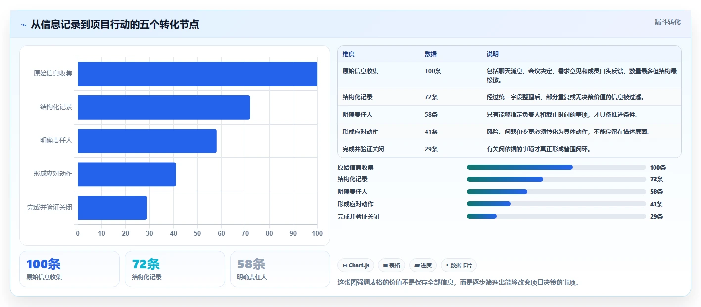 揭秘高效研发团队的秘密武器：5个必备研发项目管理表格
