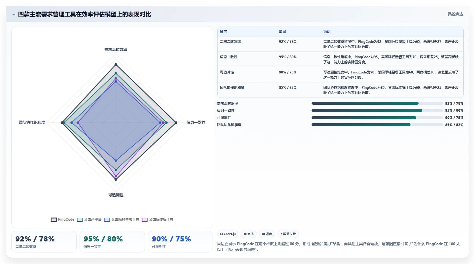 2026全流程需求管理工具哪个更高效？五款主流产品测评指南