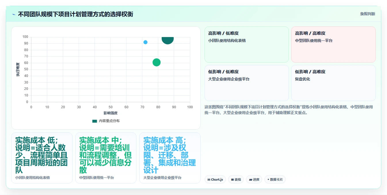 软件项目开发计划一键完成：5大秘诀让你的团队效率翻倍！