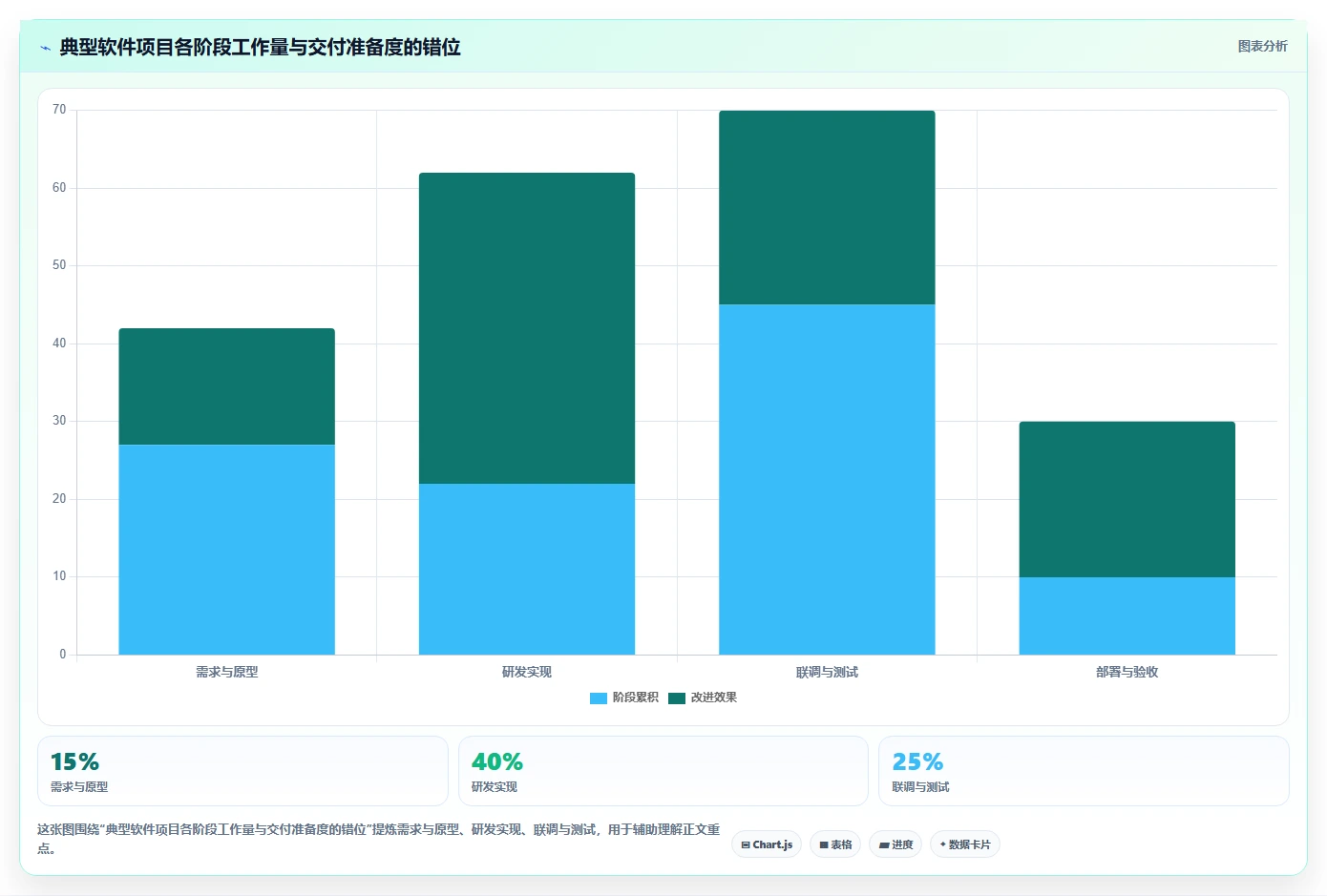 项目管理进度管理大揭秘:5个技巧让你的项目永不延期!