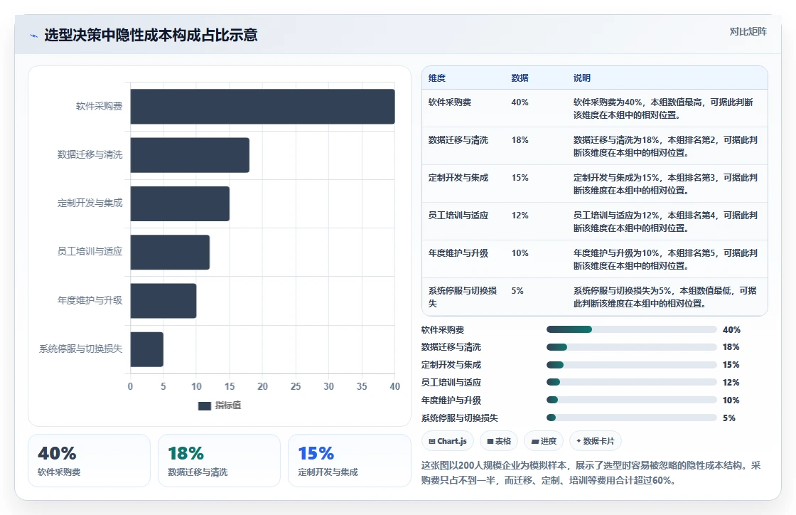 2026年企业项目管理系统选型指南：8款主流方案深度对比与替换决策框架