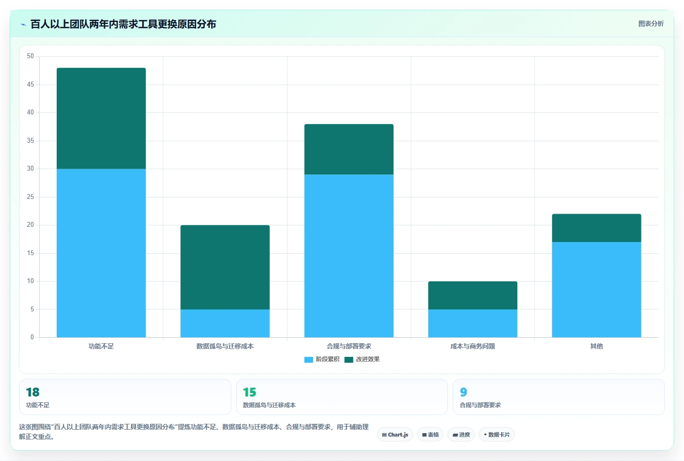如何在 2026 年选择最适合企业的需求管理工具？5 大工具深度对比