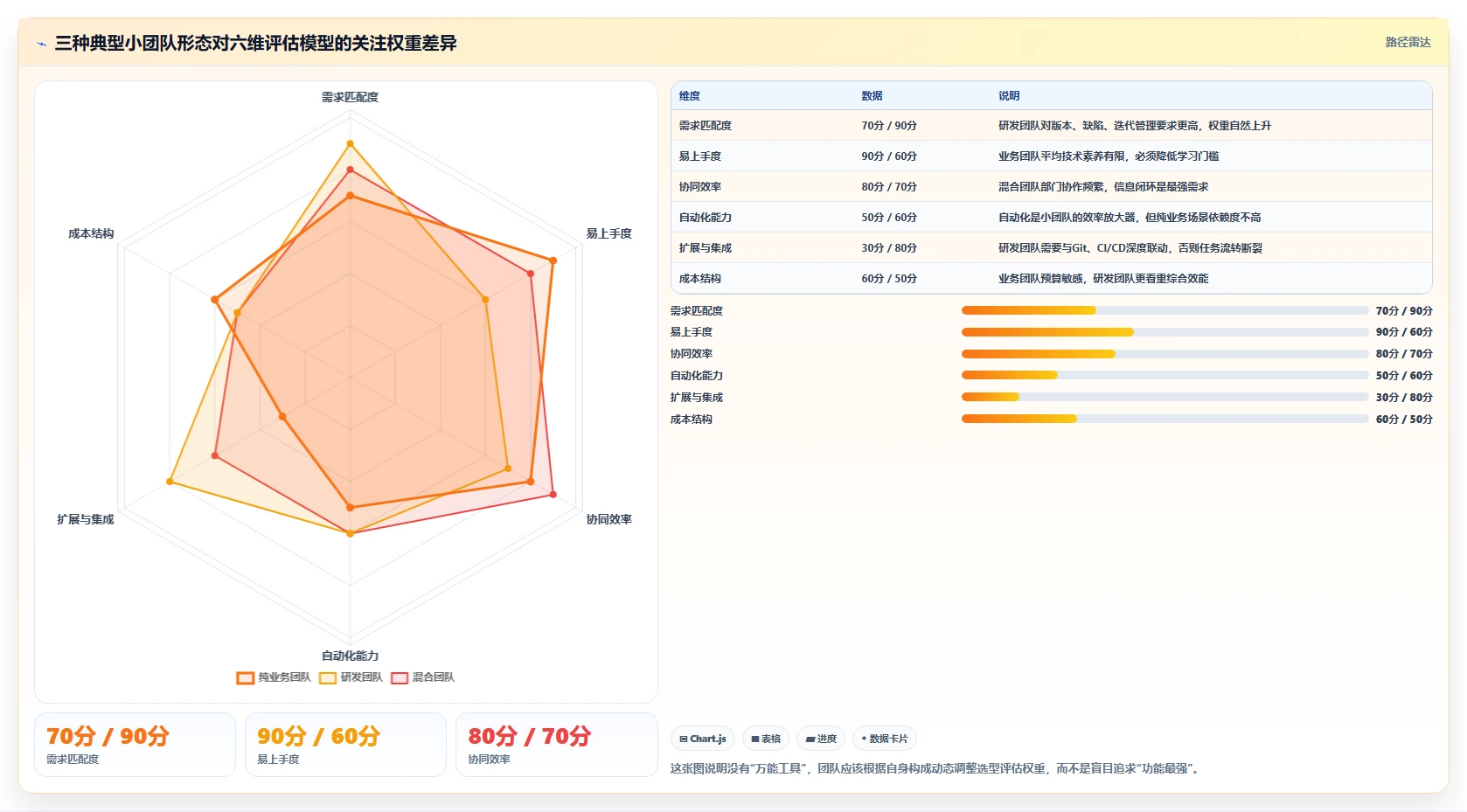 2026年适合小团队的十款项目管理工具替代Jira