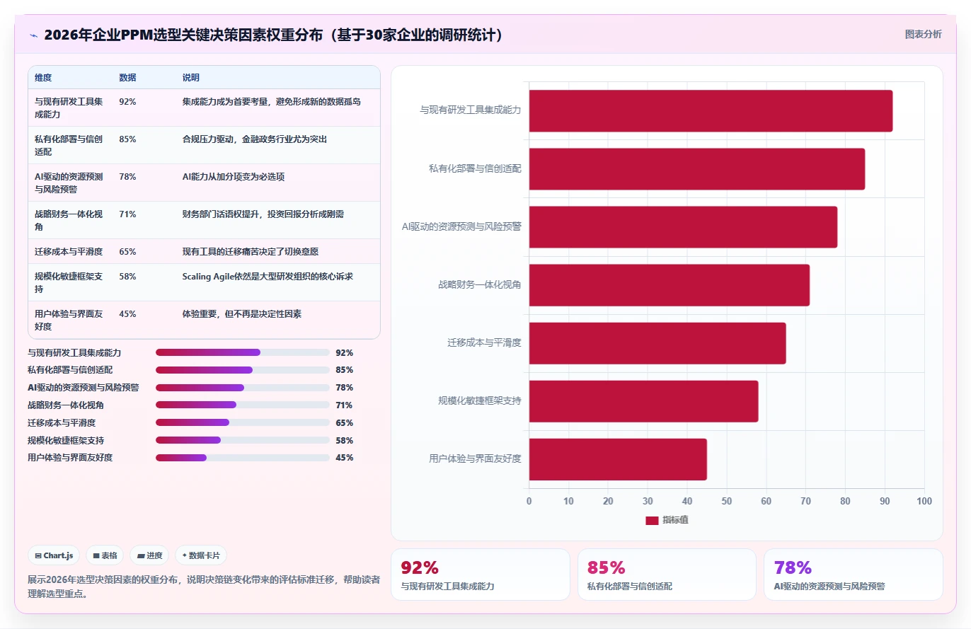 2026年最佳项目组合管理软件:9款企业级工具深度对比与选型指南