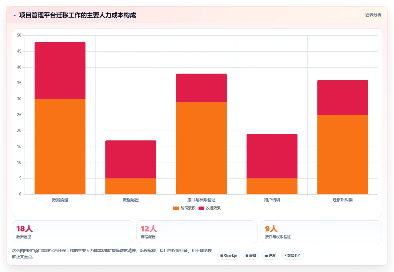 2026年项目管理新趋势:6款raz进度表工具全面对比