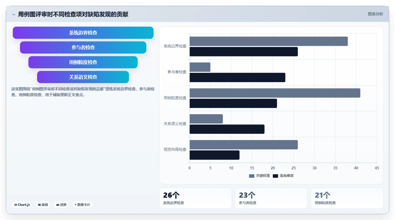 掌握系统功能用例图:5步轻松绘制出清晰的软件蓝图