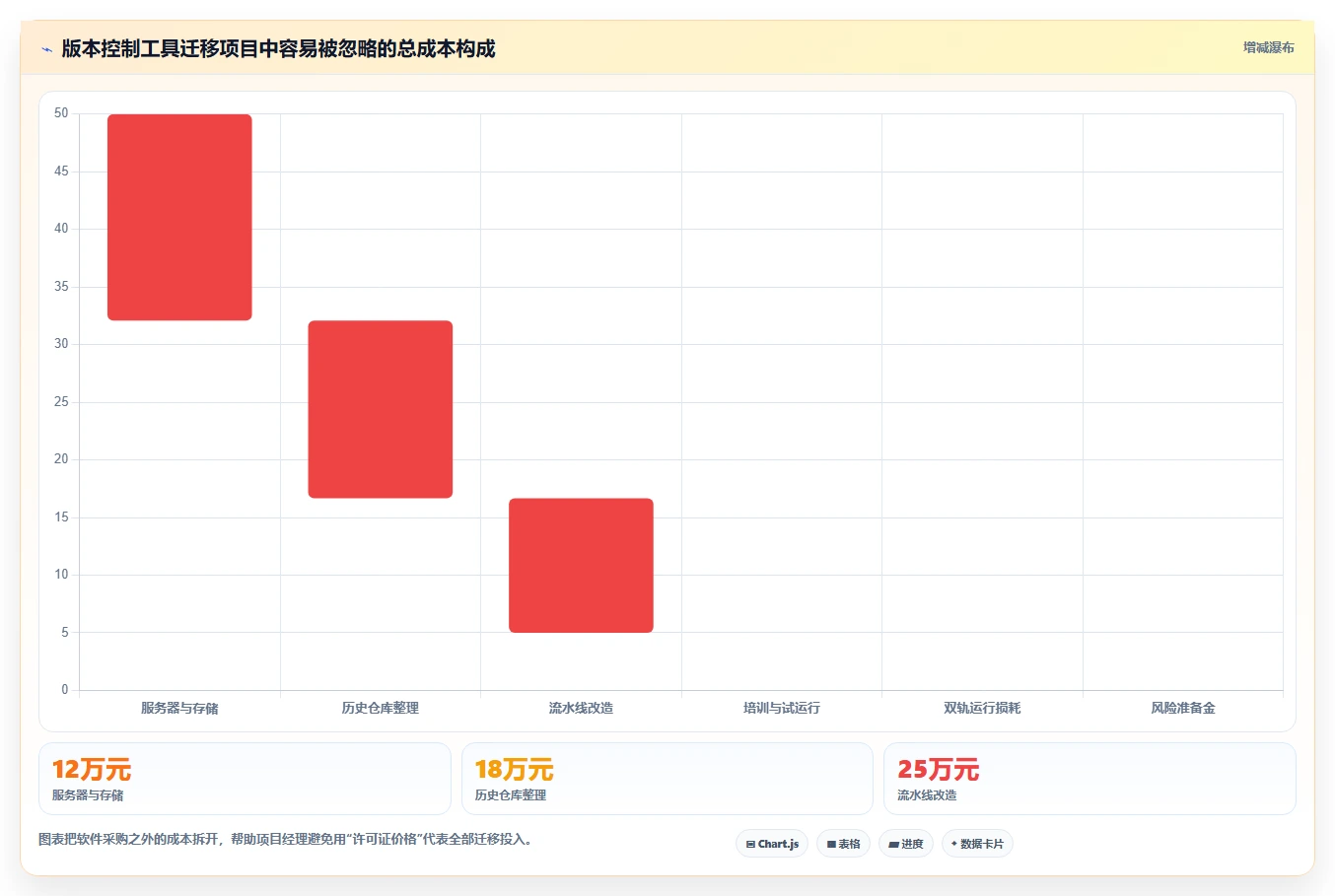 项目经理必看:6款热门vss版本控制工具深度对比与推荐