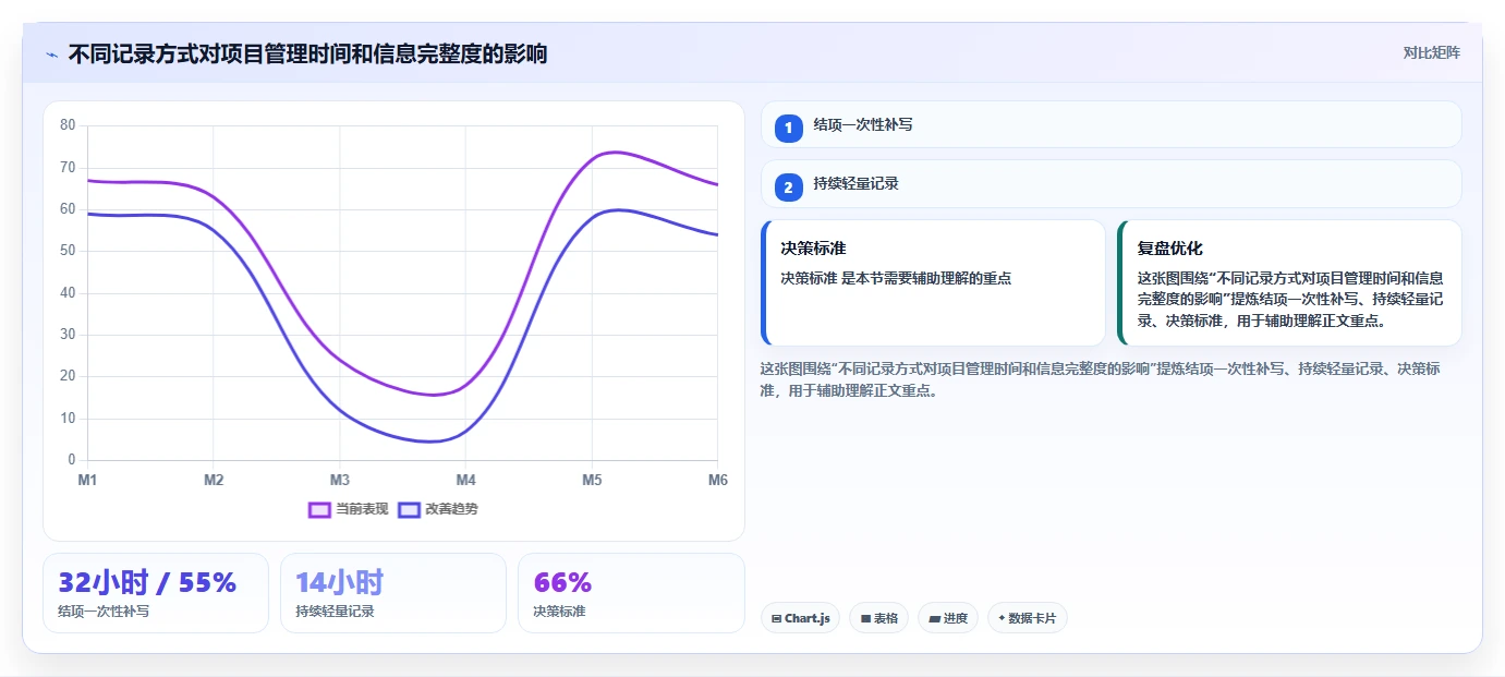 项目开发总结PDS：5个步骤让你的项目管理效率翻倍