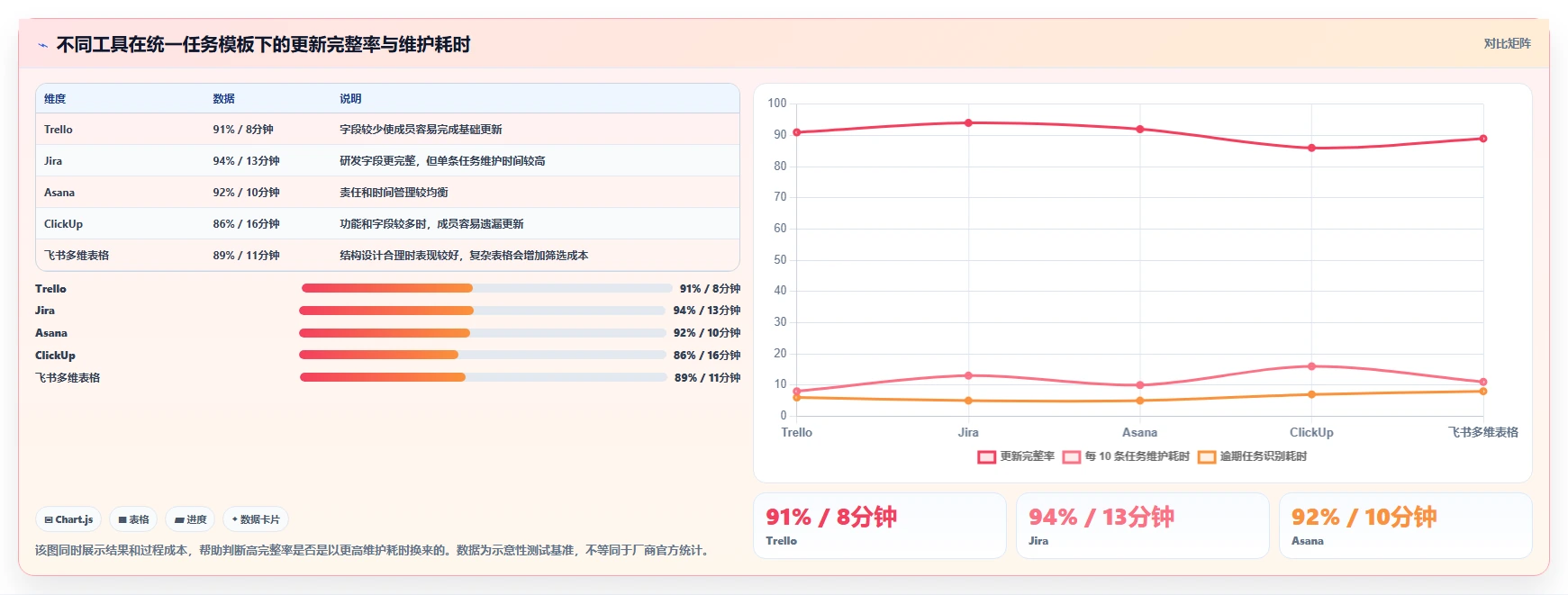 2026年低成本的项目管理工具哪个更高效?五款高性价比软件深度测评