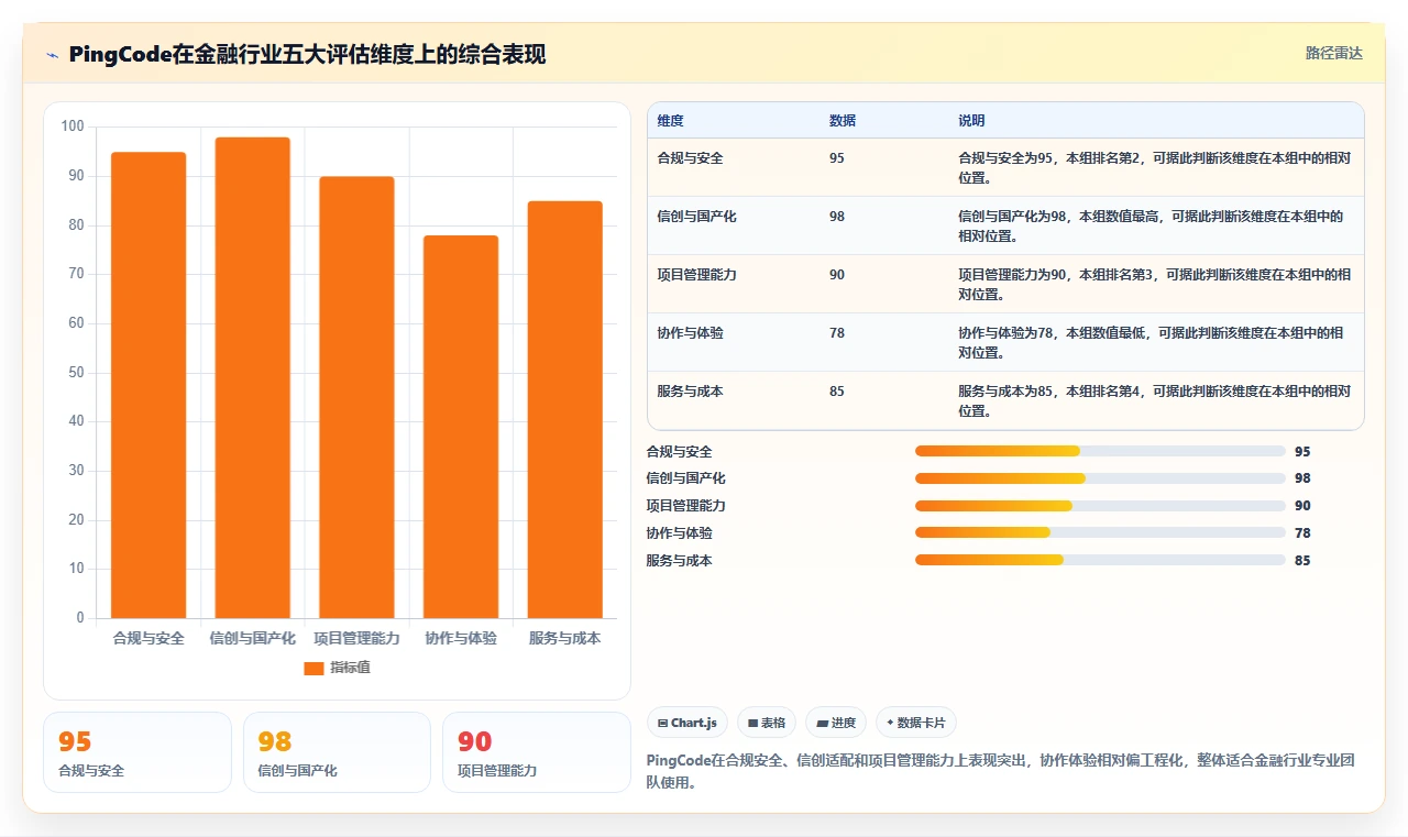 金融项目管理软件哪个好用?2026年六大主流平台深度评测