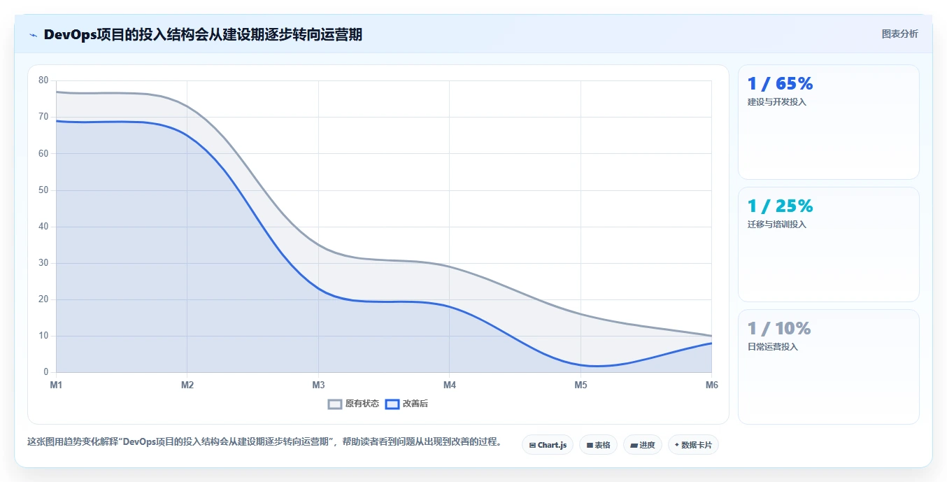 大型企业如何推进DevOps落地?关键经验与实施难点解析