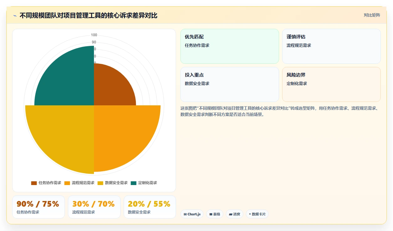 2026年项目管理软件排行榜：10款主流工具深度评测与选型建议