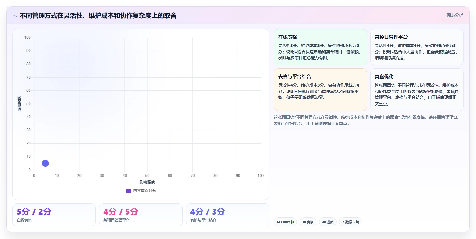 揭秘高效项目管理:5个让项目推进一览表发挥最大作用的技巧