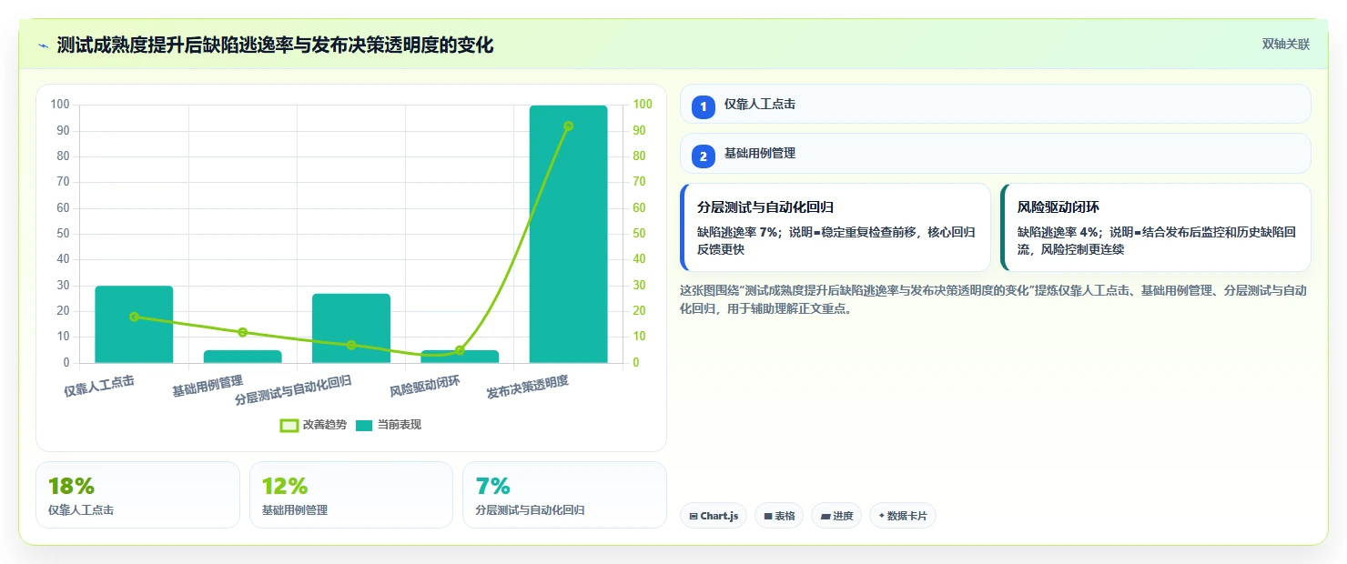 10种软件测试方式大揭秘：你真的了解它们吗？