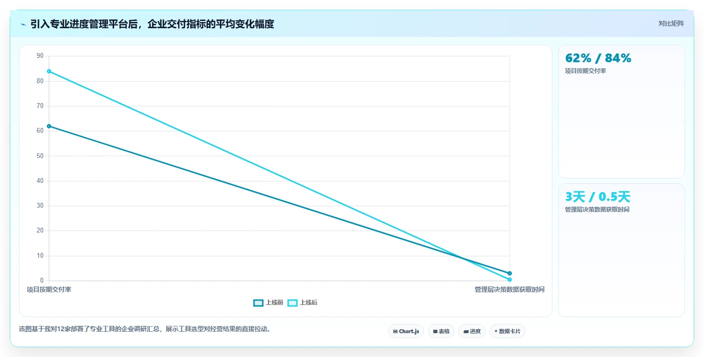 2026年企业项目进度管理工具选型指南:8款主流平台深度对比